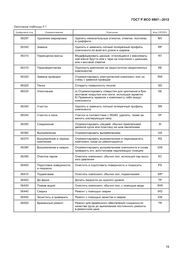ГОСТ Р ИСО 9897-2012, страница 23