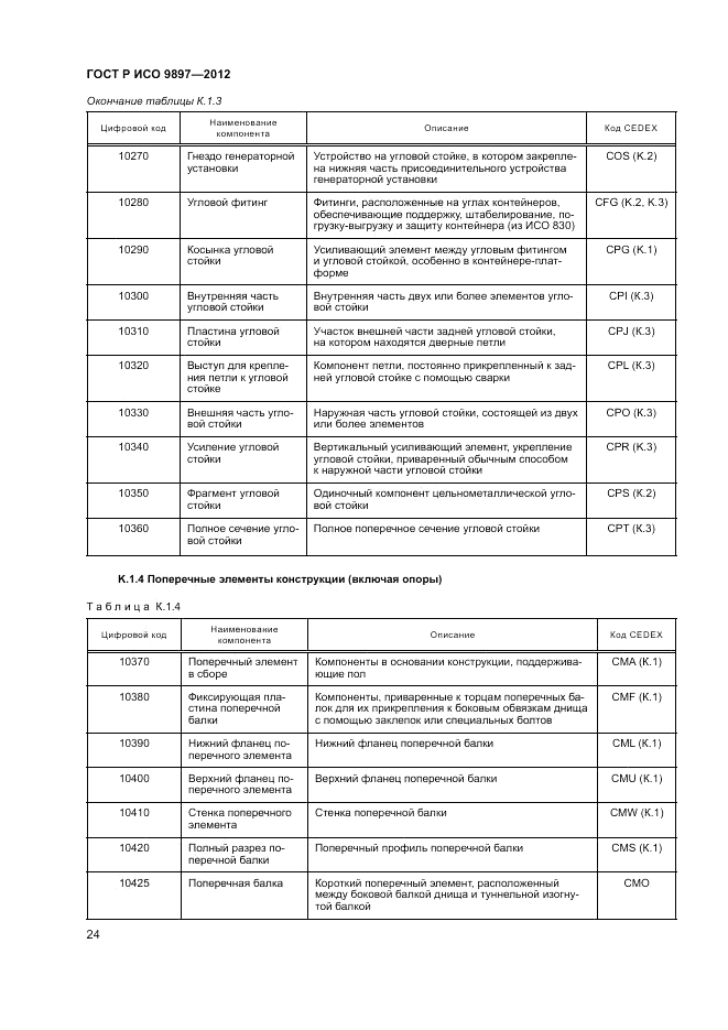 ГОСТ Р ИСО 9897-2012, страница 28