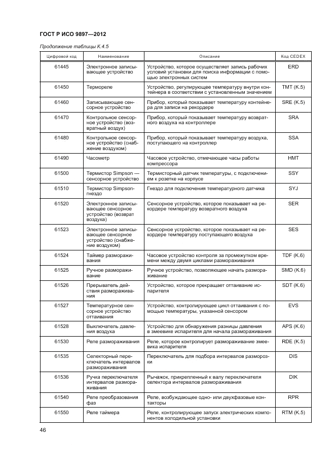 ГОСТ Р ИСО 9897-2012, страница 50