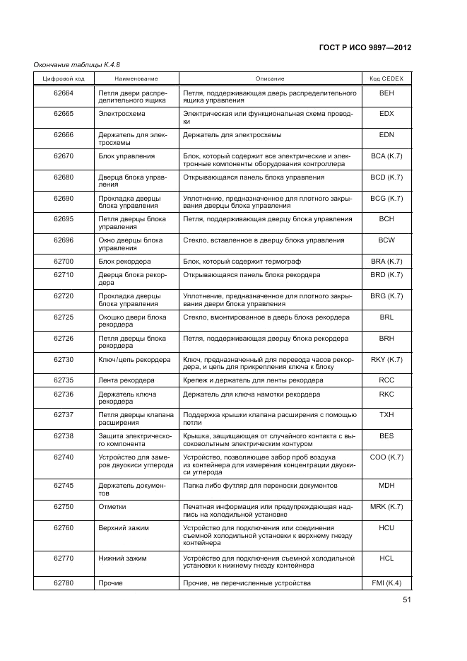 ГОСТ Р ИСО 9897-2012, страница 55