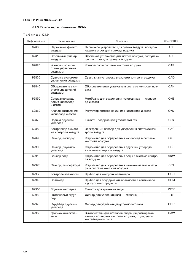 ГОСТ Р ИСО 9897-2012, страница 56