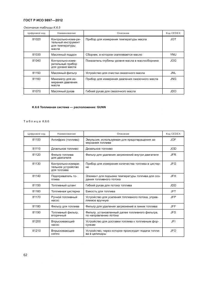 ГОСТ Р ИСО 9897-2012, страница 66