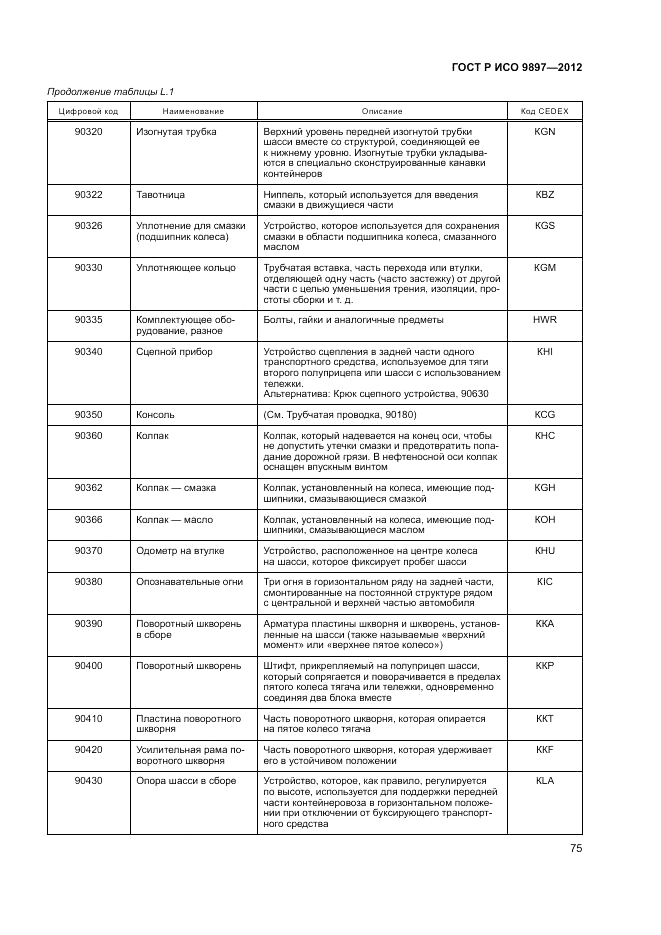 ГОСТ Р ИСО 9897-2012, страница 79