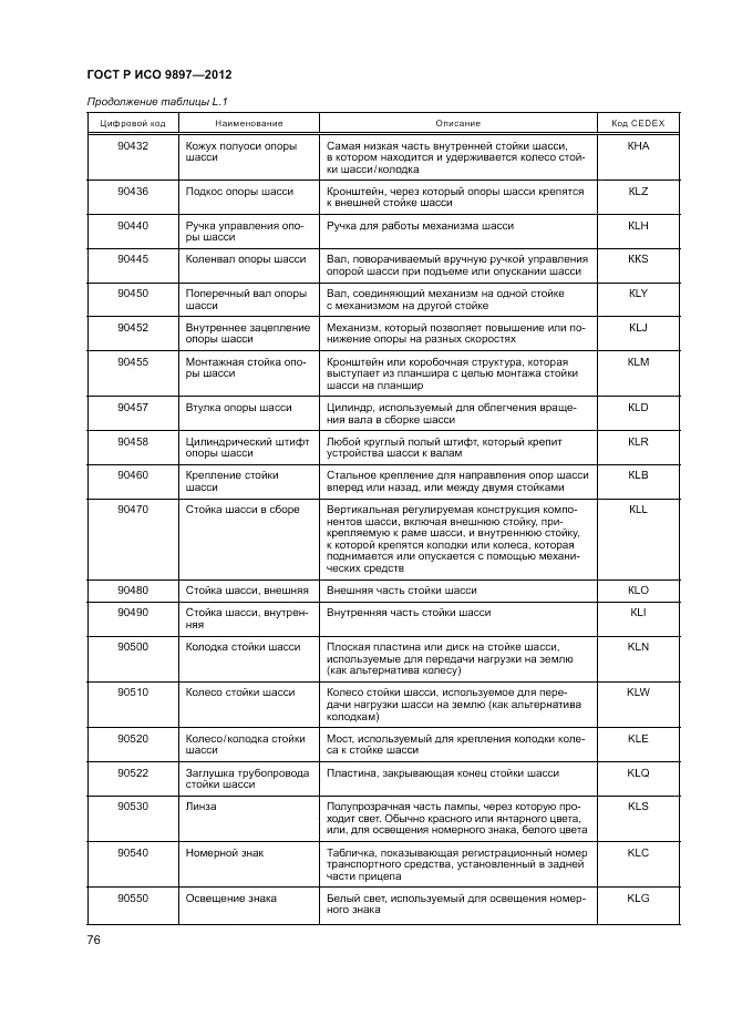 ГОСТ Р ИСО 9897-2012, страница 80
