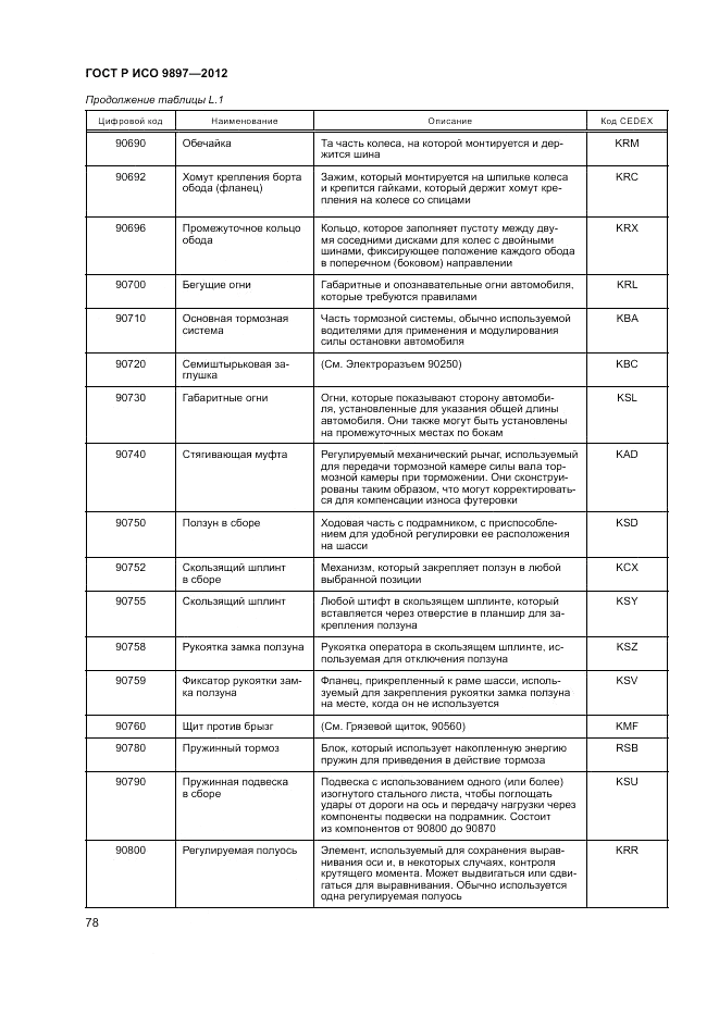 ГОСТ Р ИСО 9897-2012, страница 82