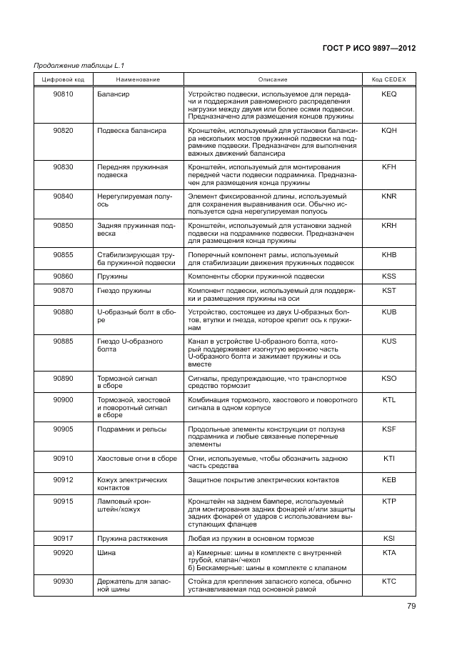 ГОСТ Р ИСО 9897-2012, страница 83