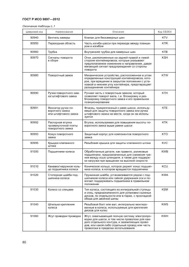 ГОСТ Р ИСО 9897-2012, страница 84