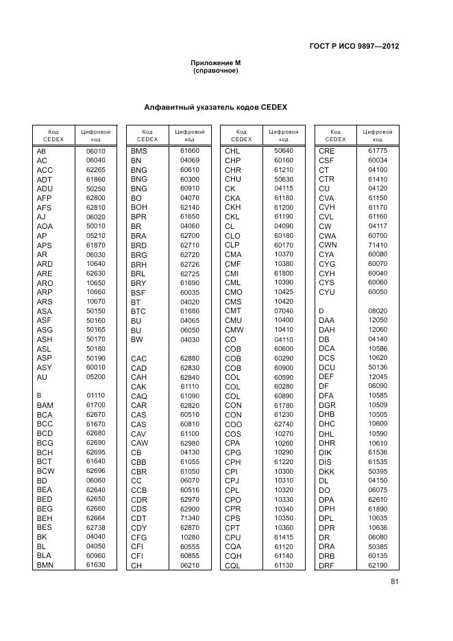 ГОСТ Р ИСО 9897-2012, страница 85