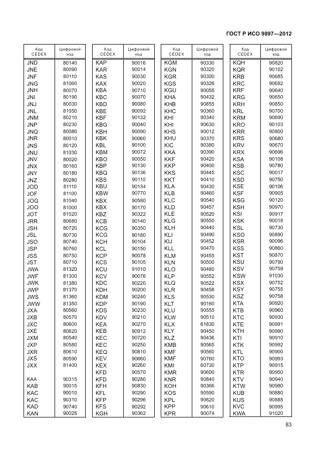 ГОСТ Р ИСО 9897-2012, страница 87