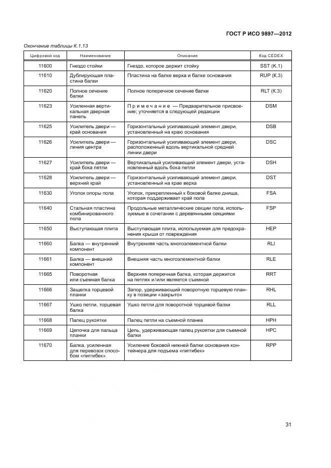 ГОСТ Р ИСО 9897-2012, страница 35