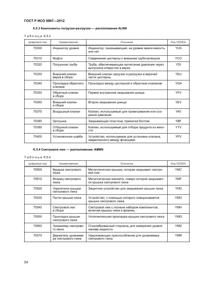 ГОСТ Р ИСО 9897-2012, страница 58
