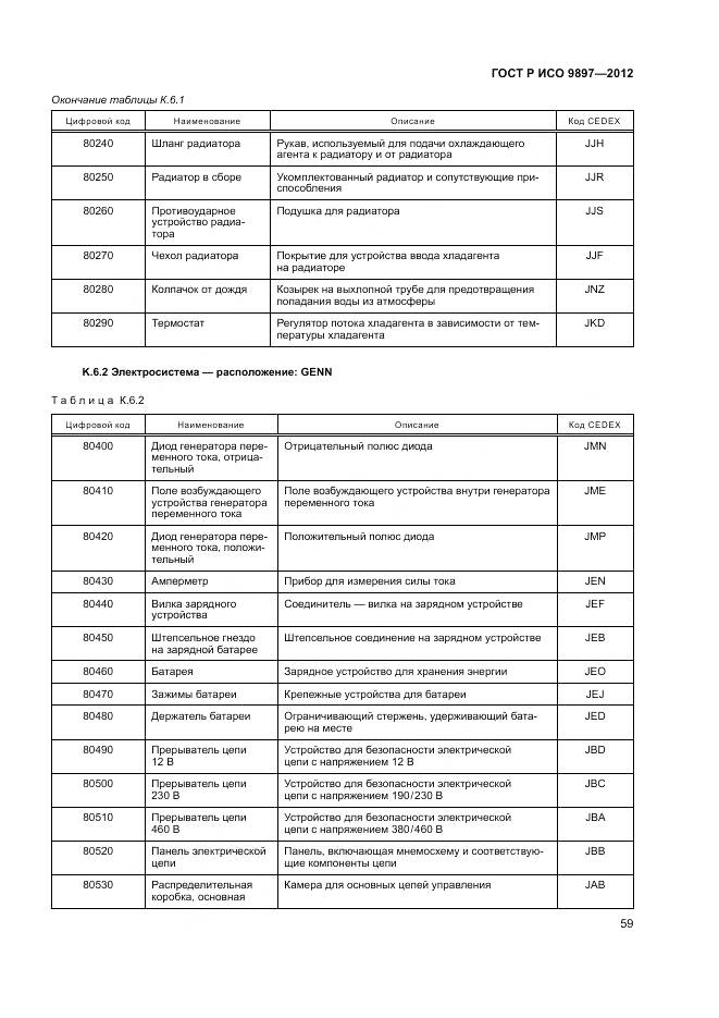 ГОСТ Р ИСО 9897-2012, страница 63