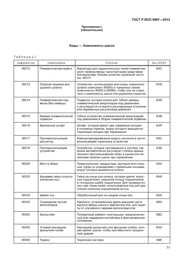 ГОСТ Р ИСО 9897-2012, страница 75