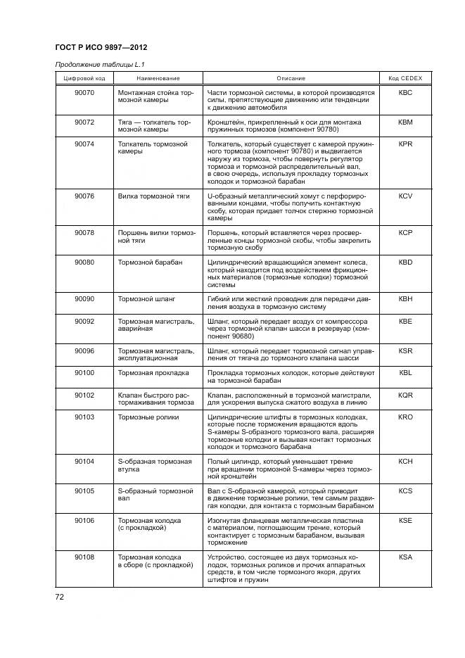 ГОСТ Р ИСО 9897-2012, страница 76