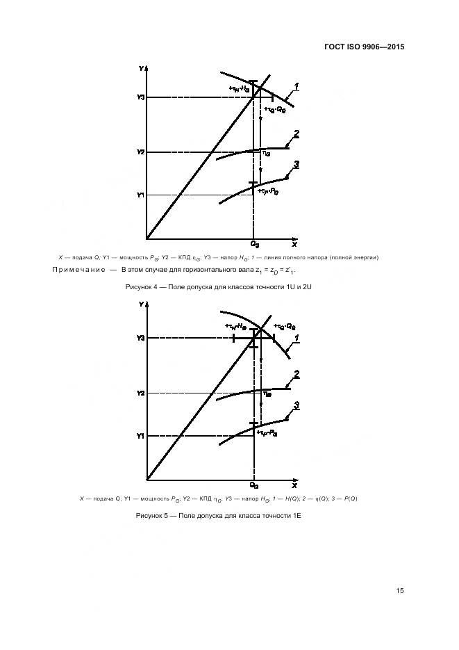 ГОСТ ISO 9906-2015, страница 21