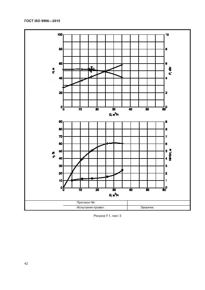 ГОСТ ISO 9906-2015, страница 48