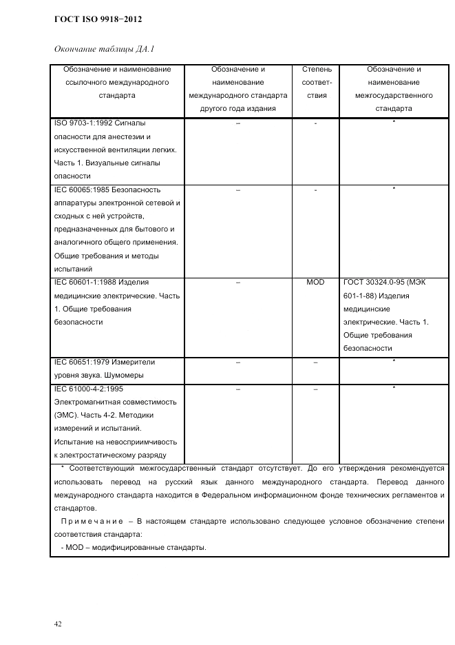 ГОСТ ISO 9918-2012, страница 45