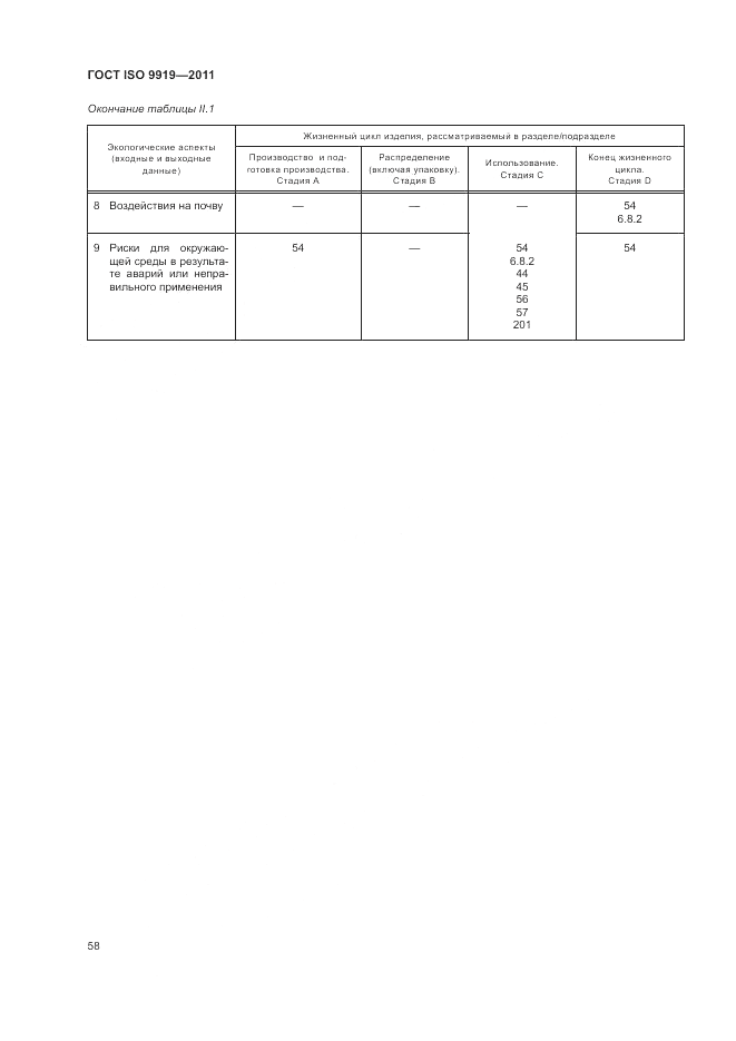 ГОСТ ISO 9919-2011, страница 64