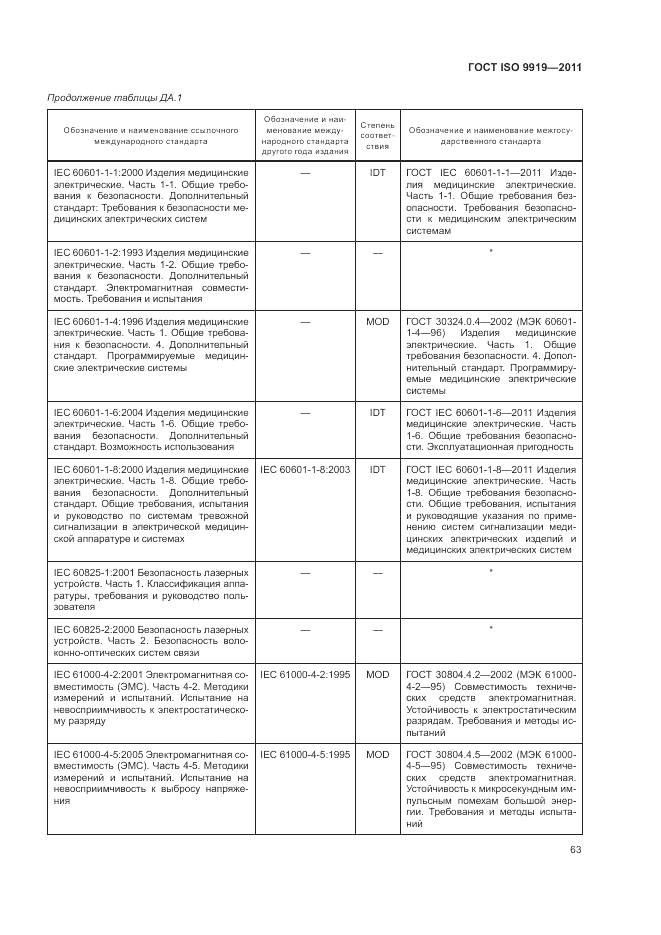 ГОСТ ISO 9919-2011, страница 69