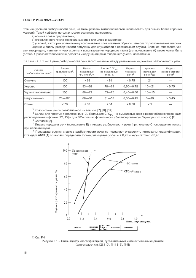 ГОСТ Р ИСО 9921-2013, страница 20