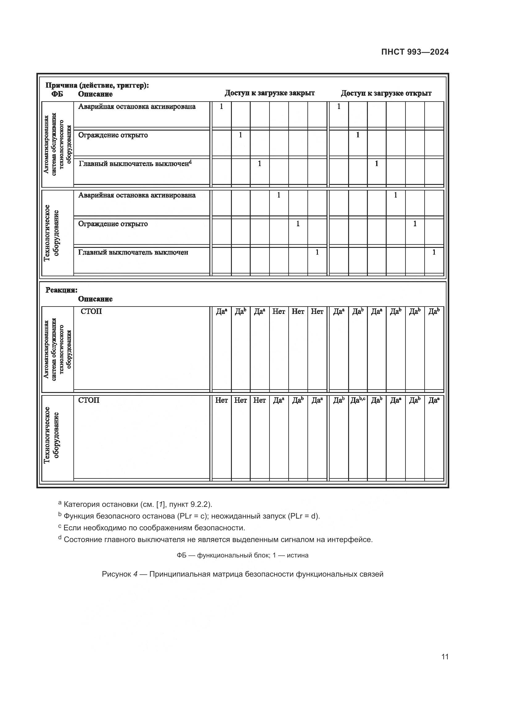 ПНСТ 993-2024, страница 15