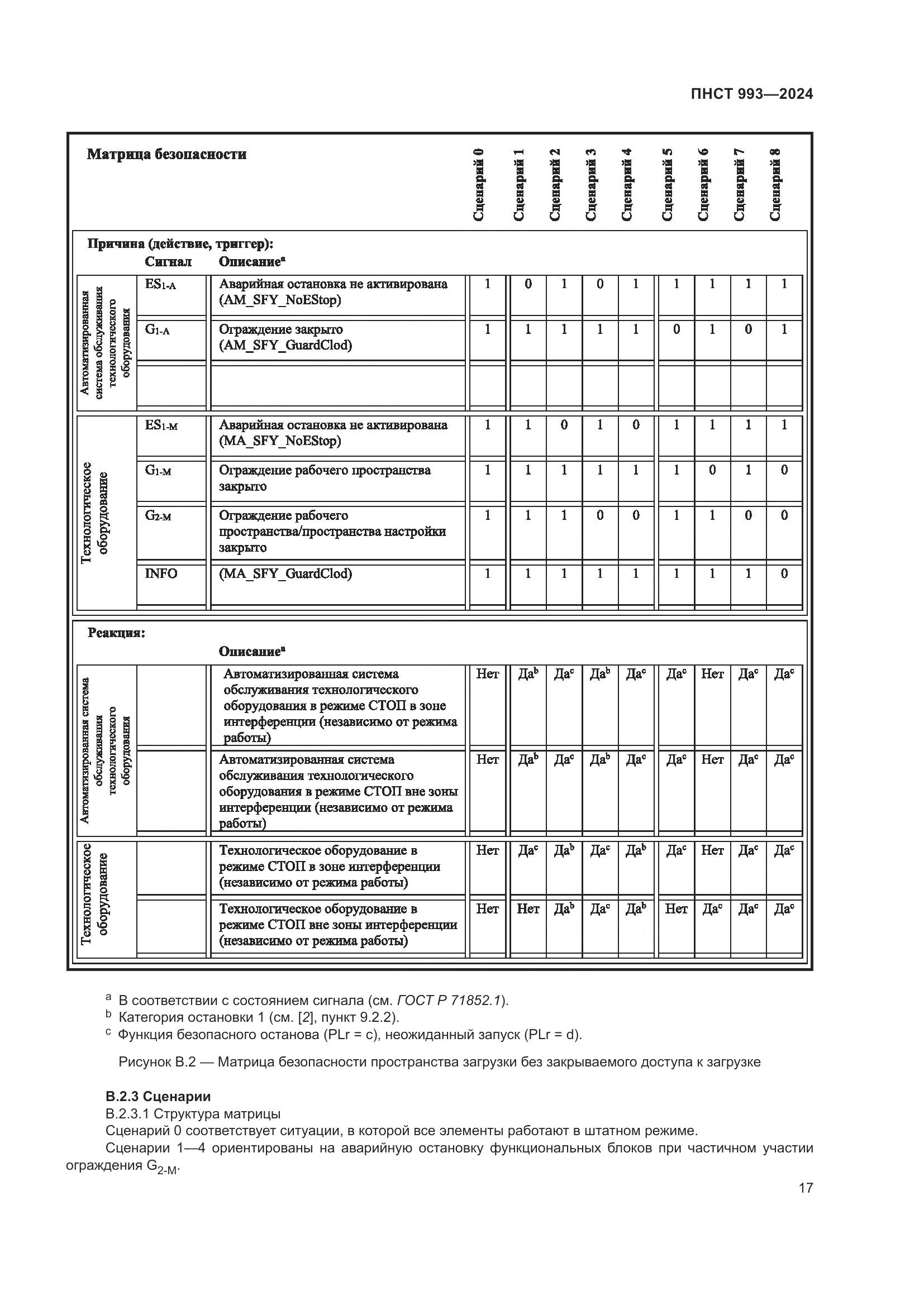ПНСТ 993-2024, страница 21