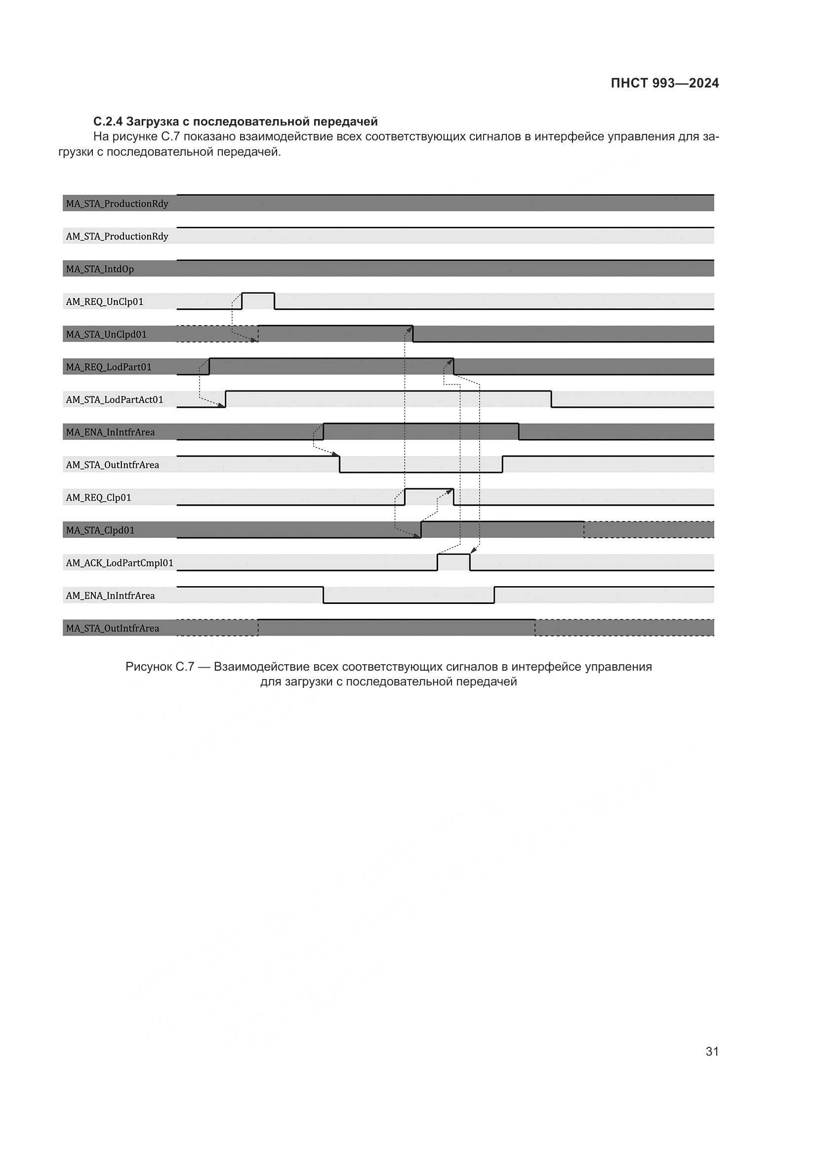 ПНСТ 993-2024, страница 35