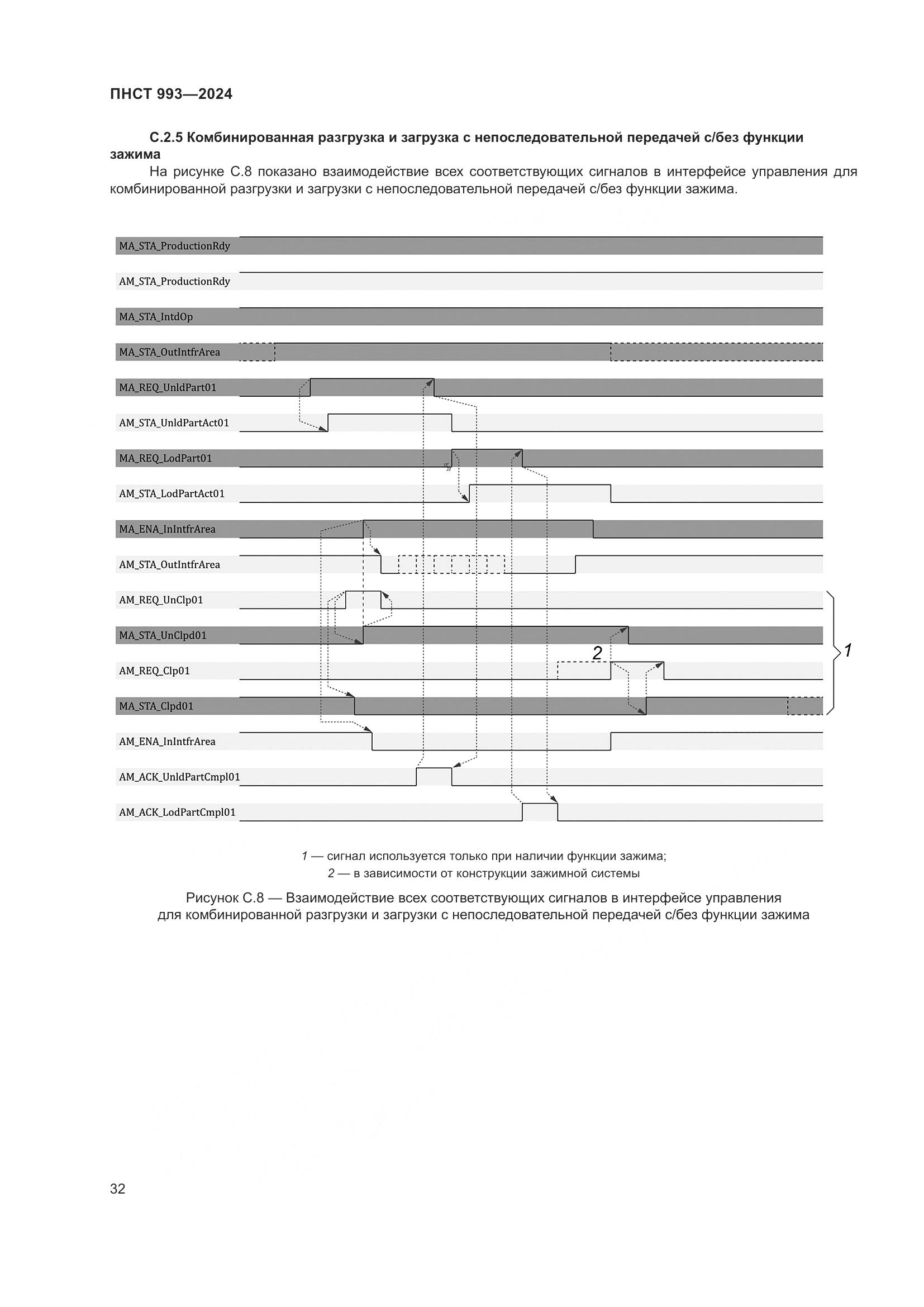 ПНСТ 993-2024, страница 36