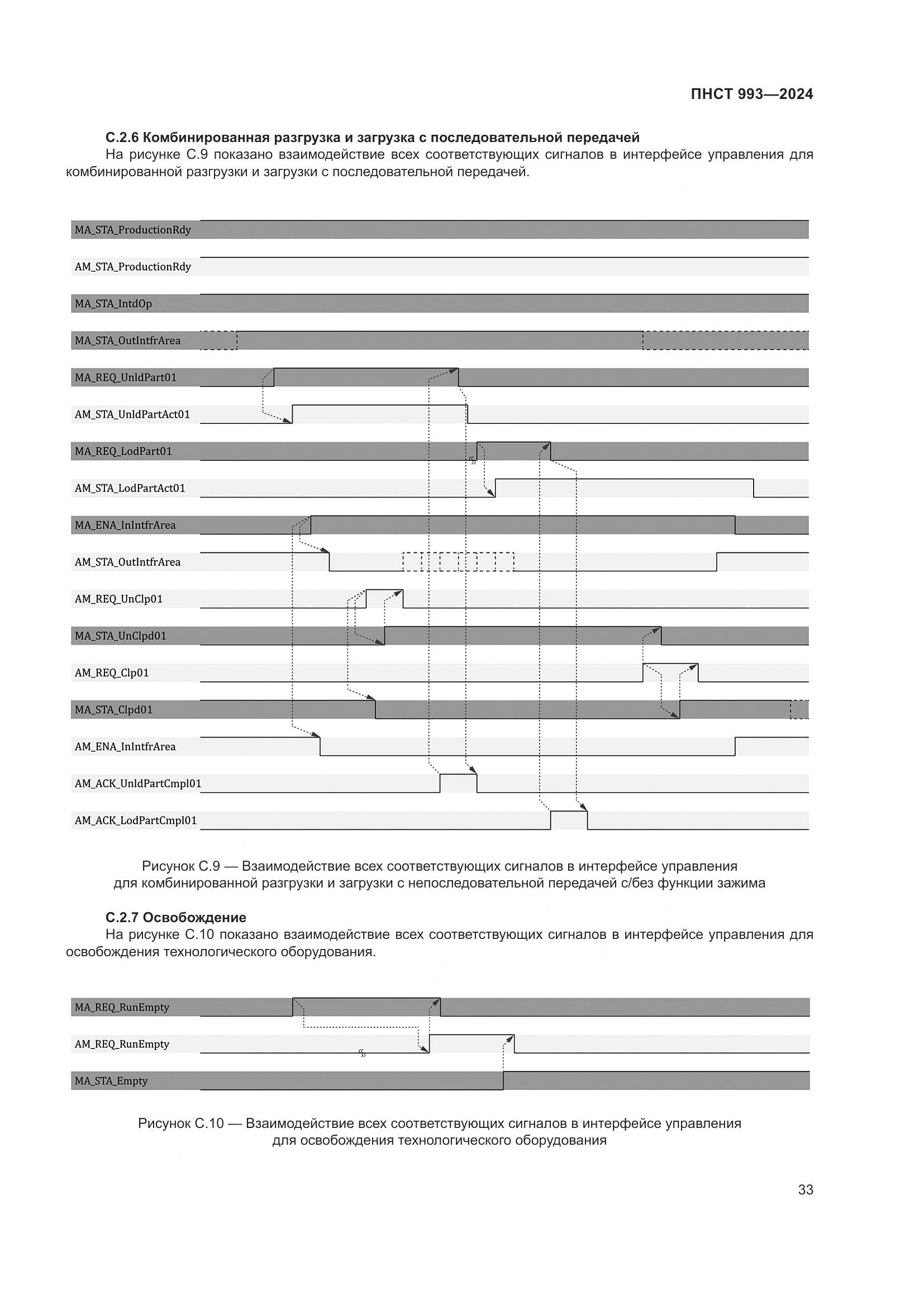 ПНСТ 993-2024, страница 37