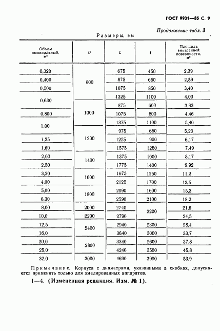 ГОСТ 9931-85, страница 10