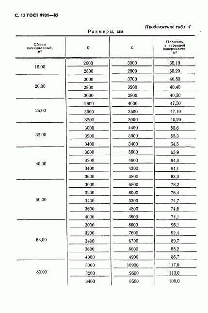 ГОСТ 9931-85, страница 13