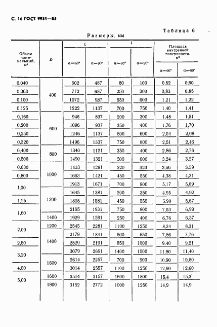 ГОСТ 9931-85, страница 17