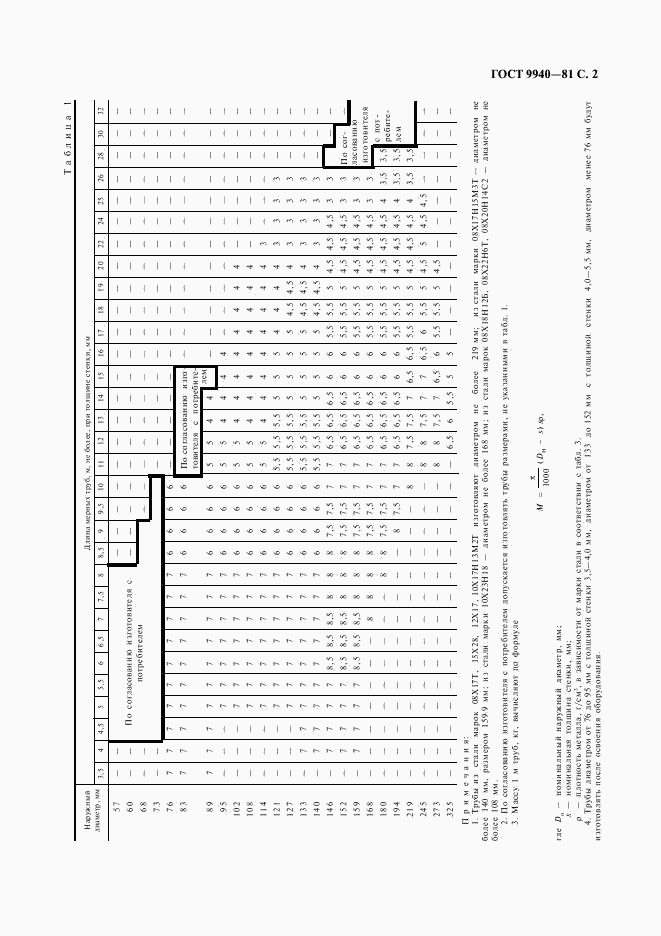 ГОСТ 9940-81, страница 3