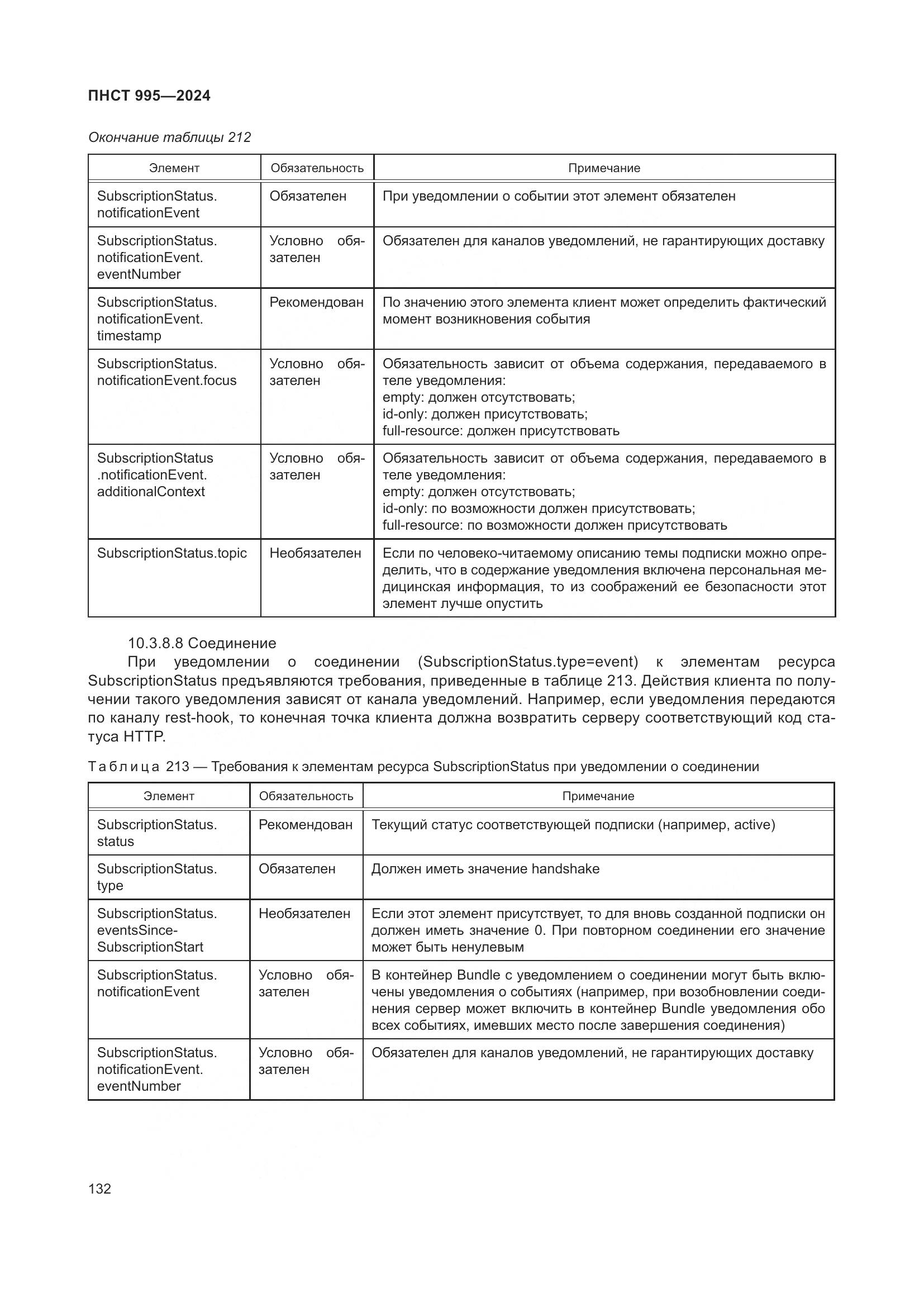 ПНСТ 995-2024, страница 138