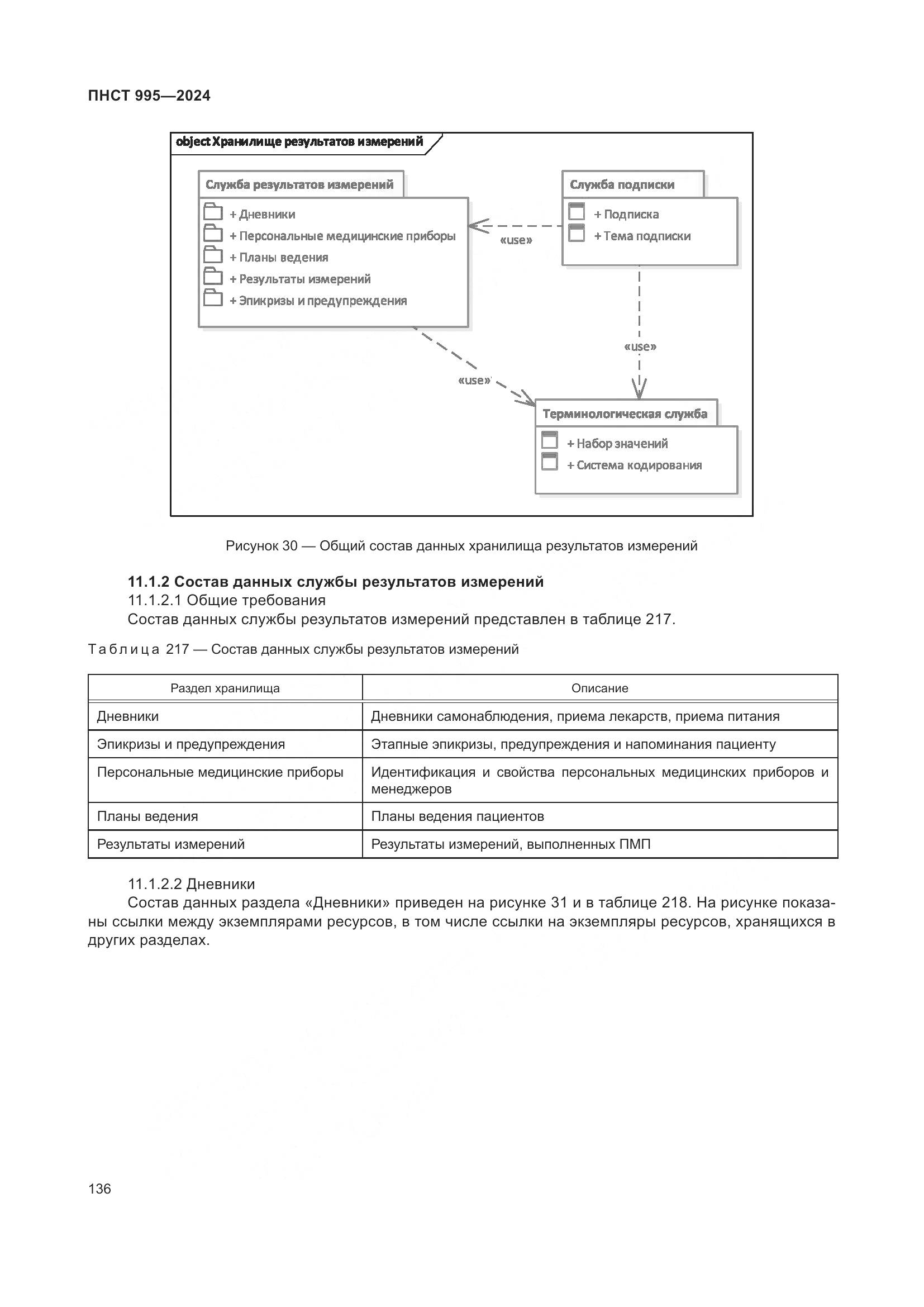 ПНСТ 995-2024, страница 142
