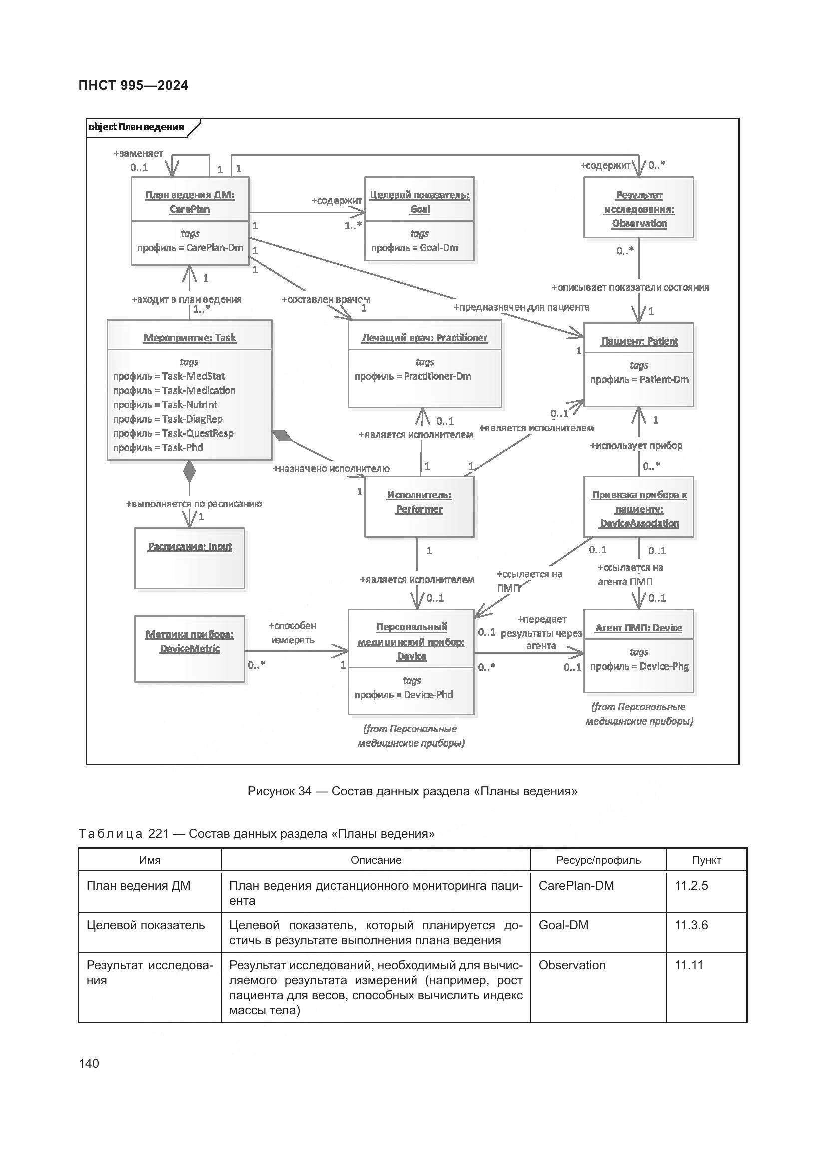 ПНСТ 995-2024, страница 146