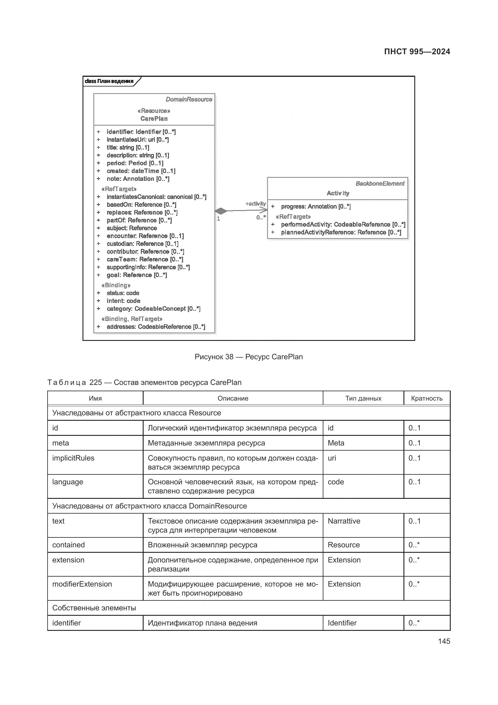 ПНСТ 995-2024, страница 151