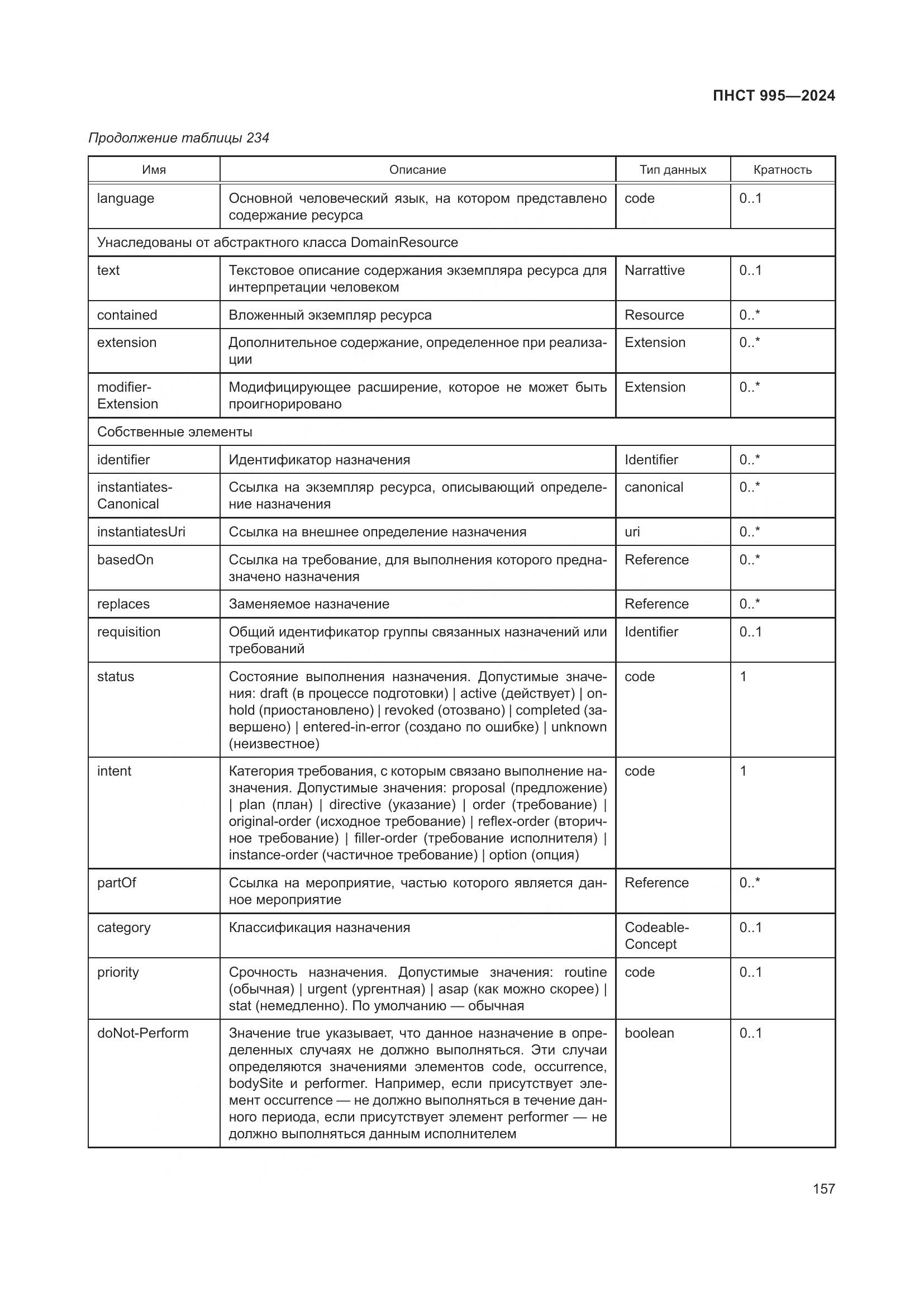 ПНСТ 995-2024, страница 163