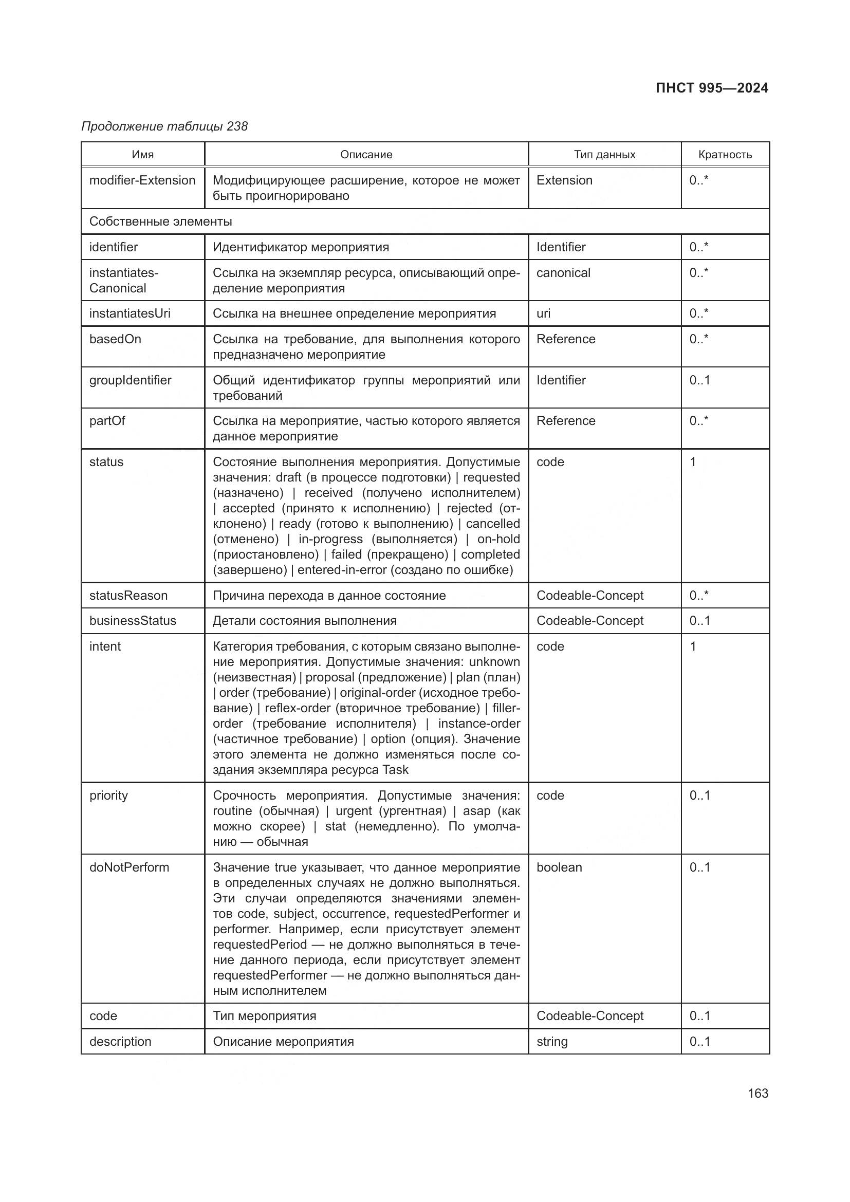 ПНСТ 995-2024, страница 169