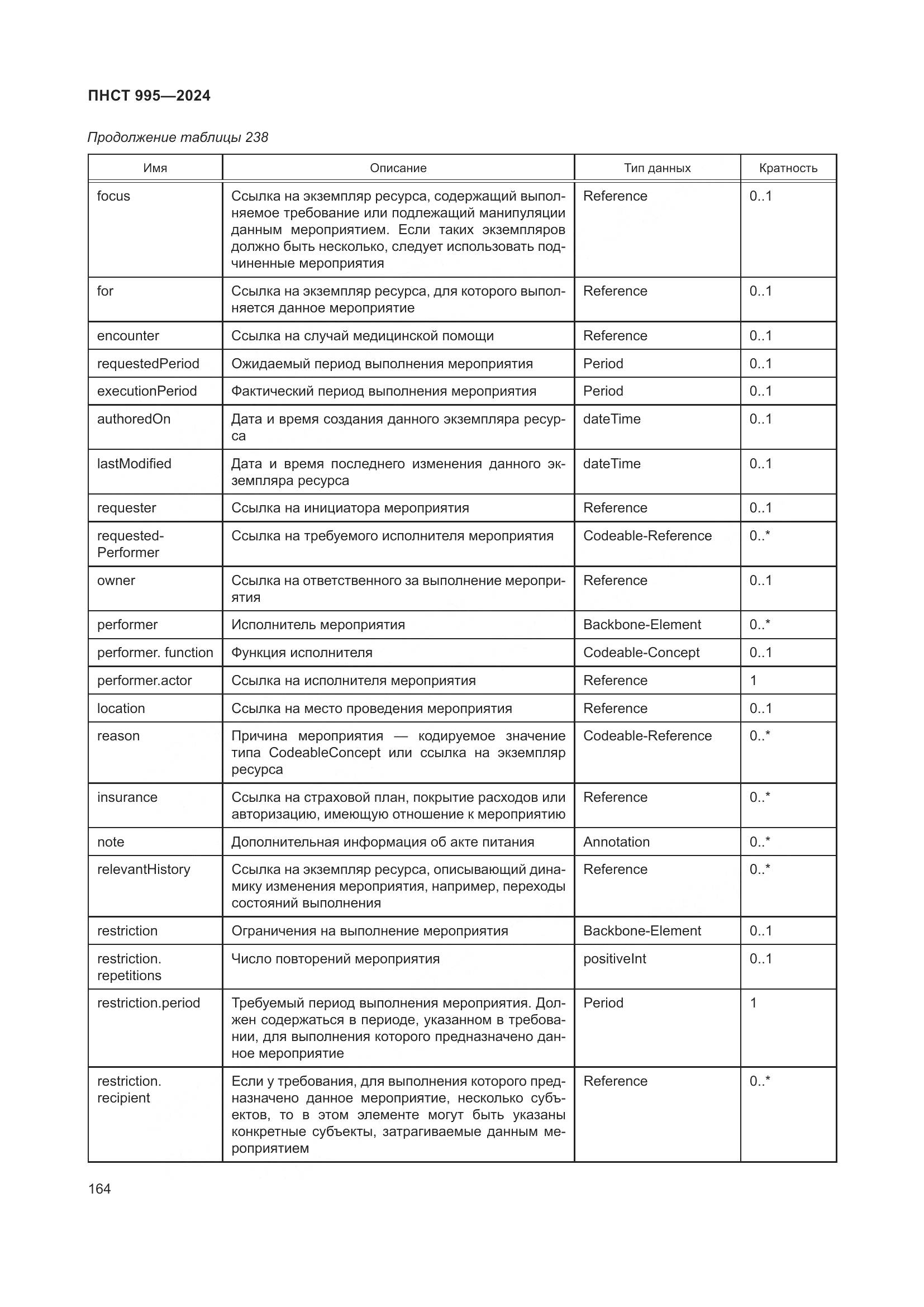 ПНСТ 995-2024, страница 170