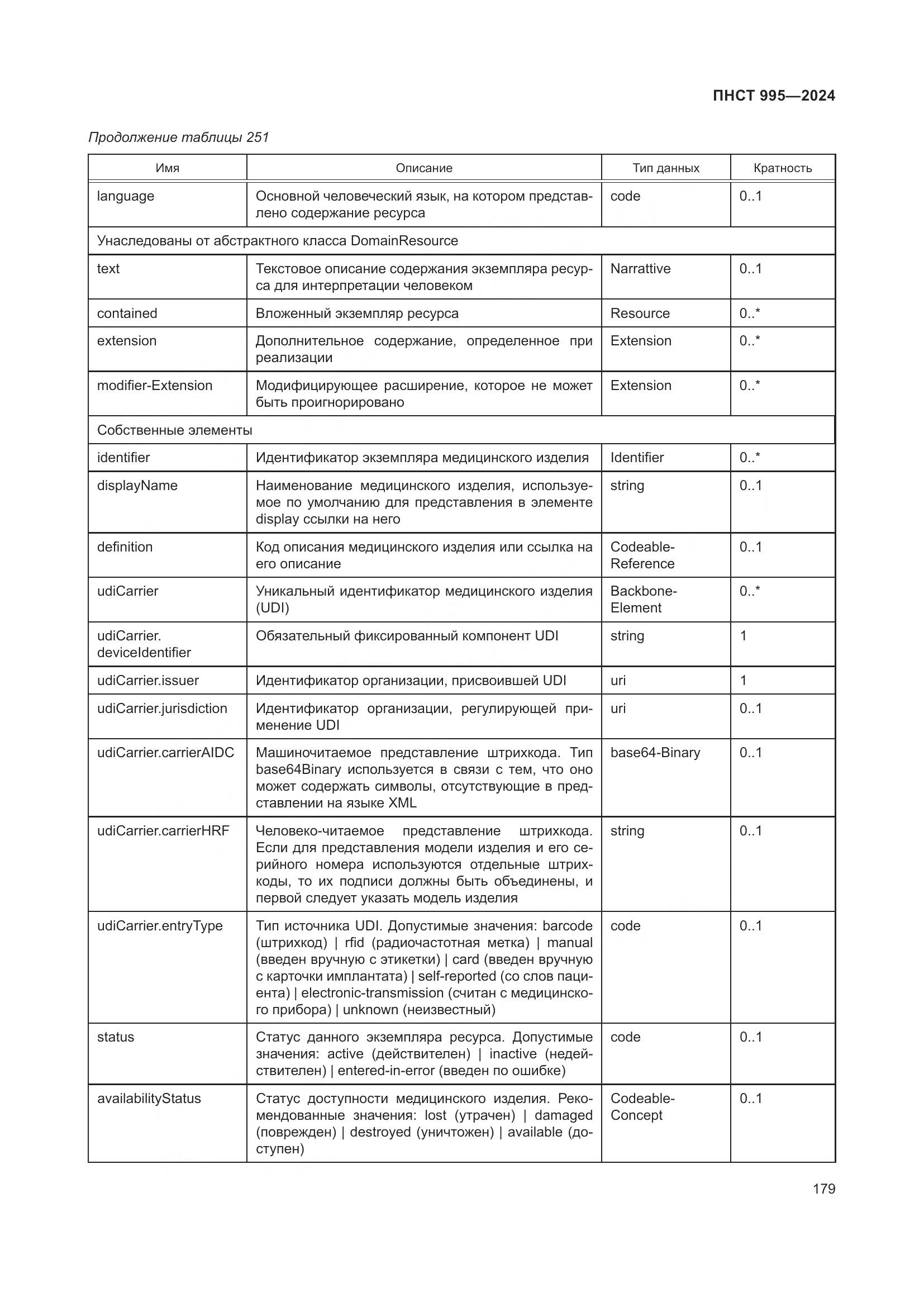 ПНСТ 995-2024, страница 185