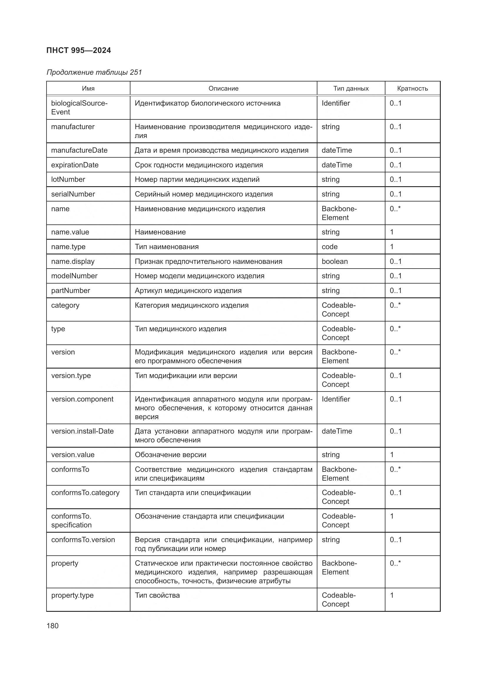 ПНСТ 995-2024, страница 186