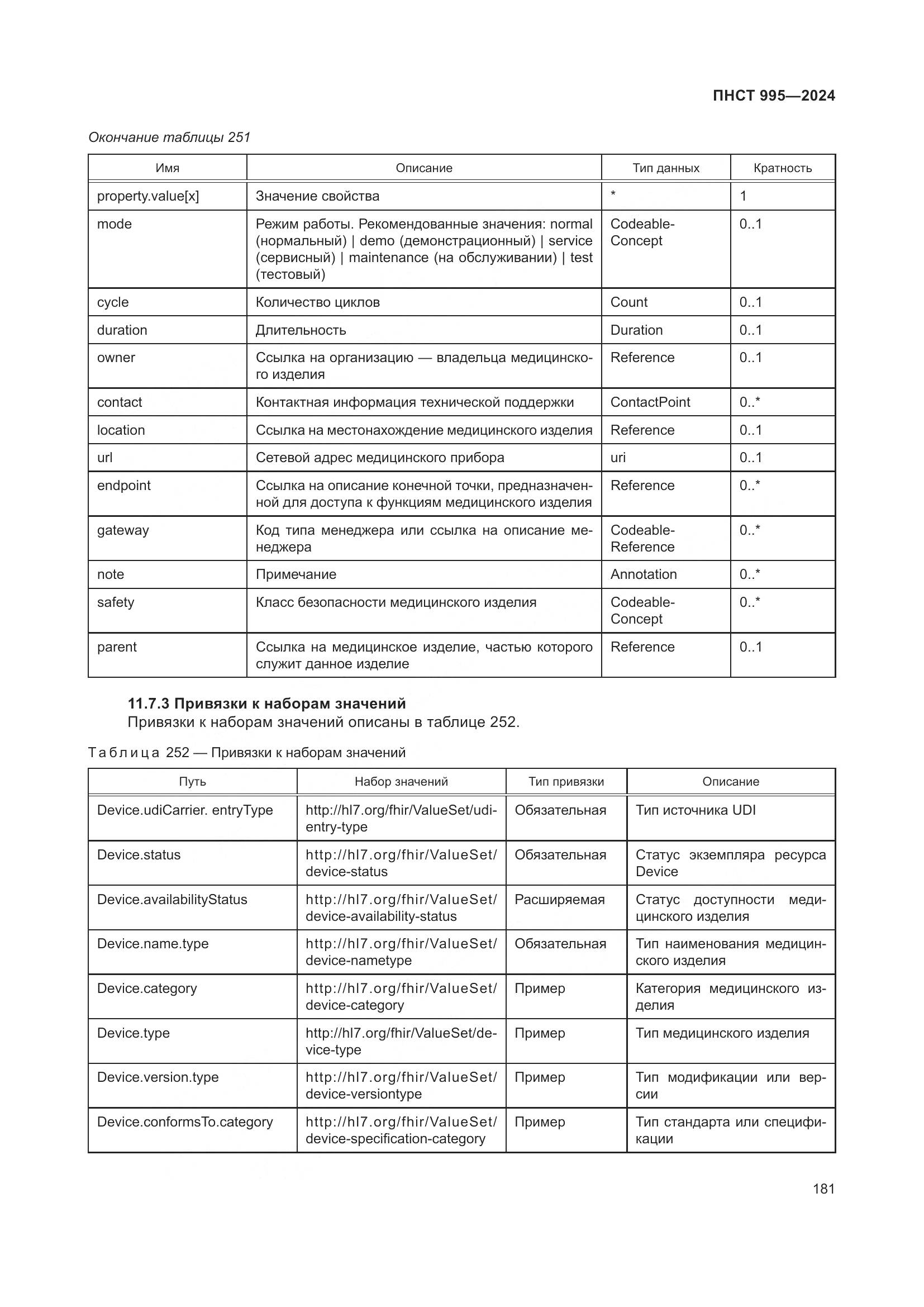 ПНСТ 995-2024, страница 187
