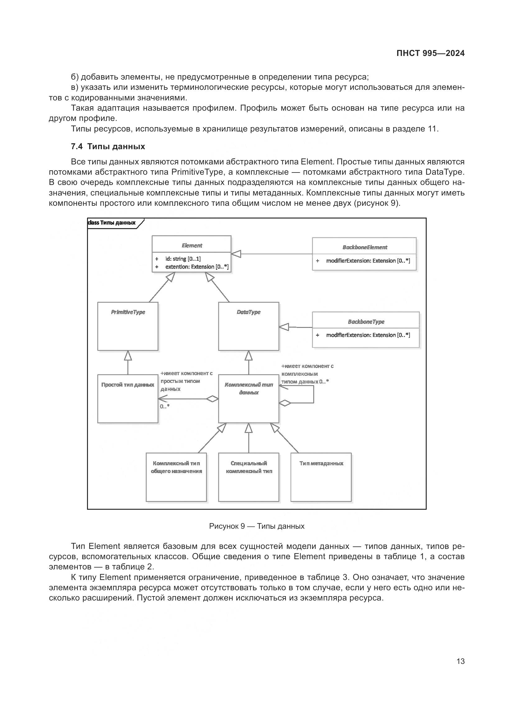 ПНСТ 995-2024, страница 19
