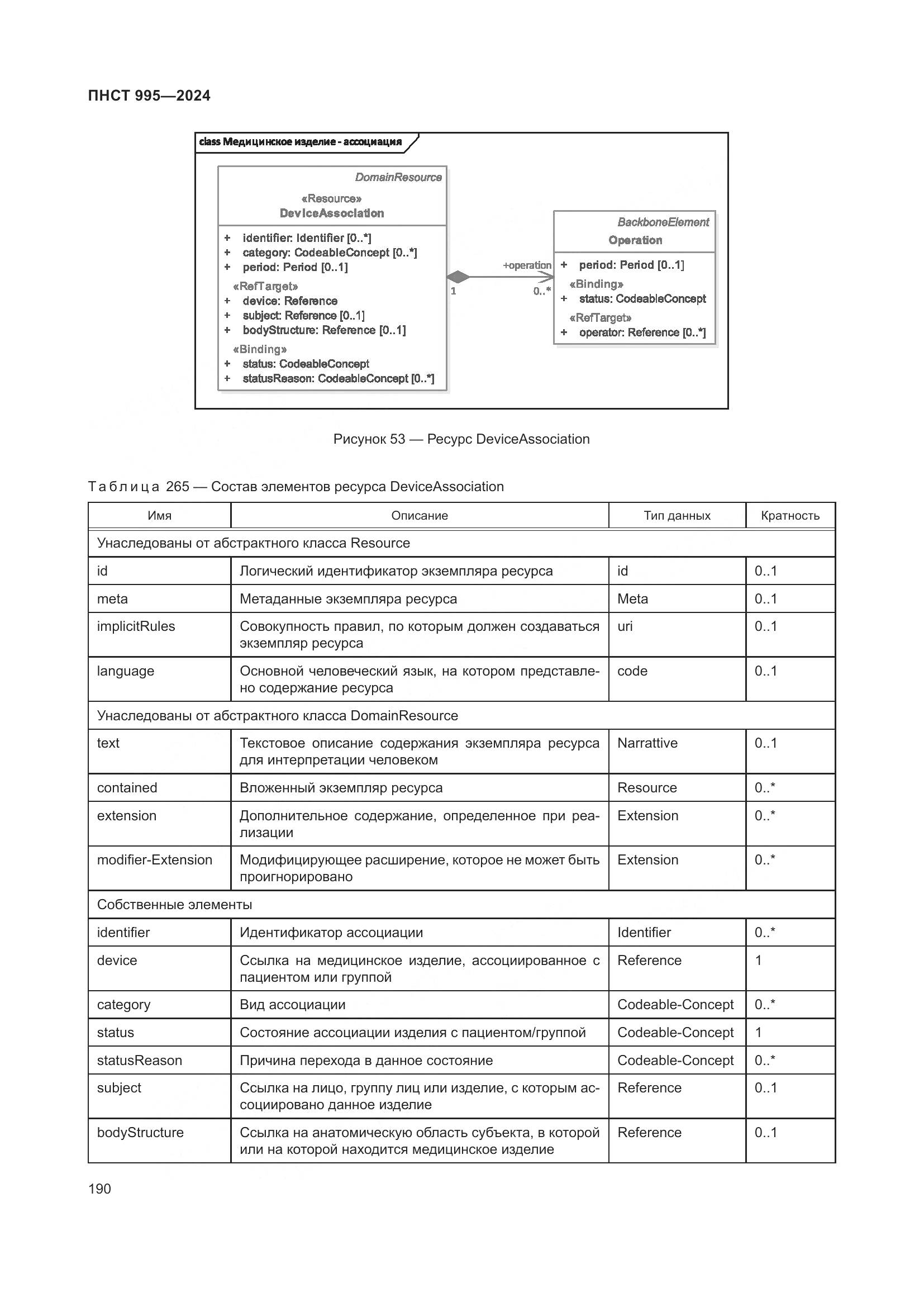 ПНСТ 995-2024, страница 196