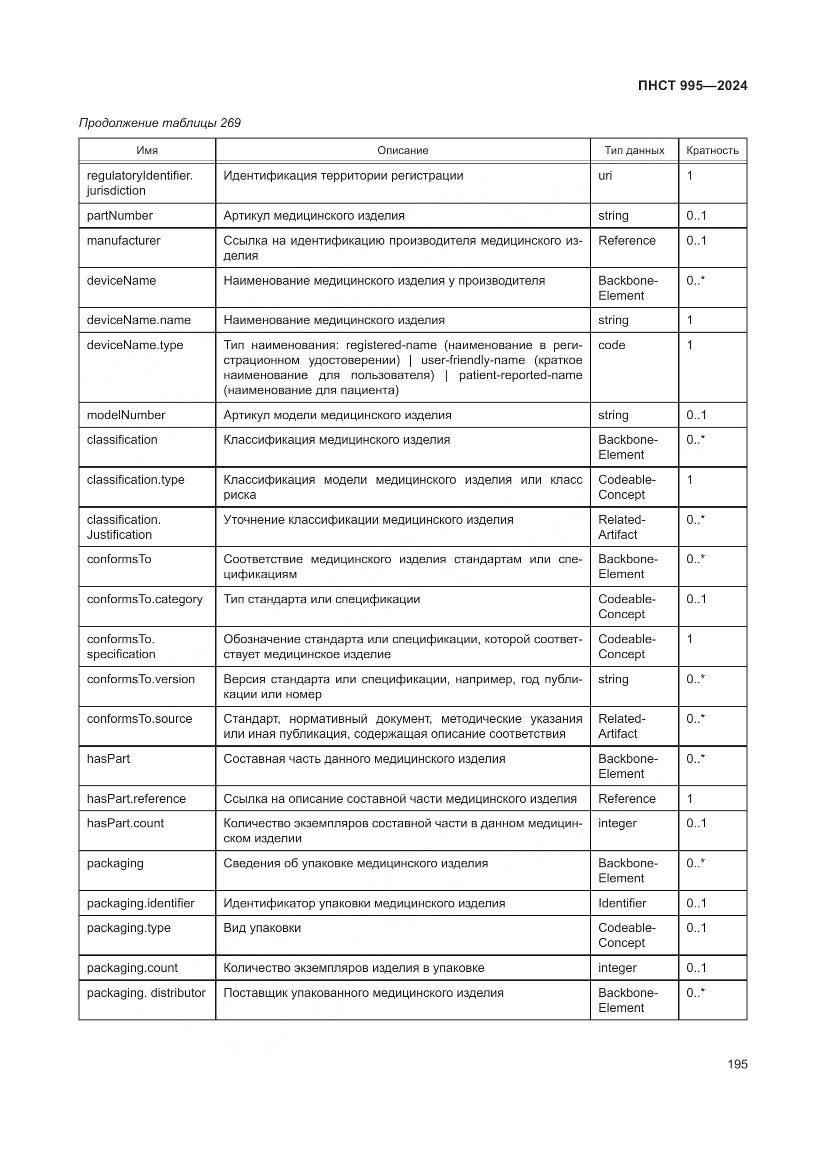 ПНСТ 995-2024, страница 201