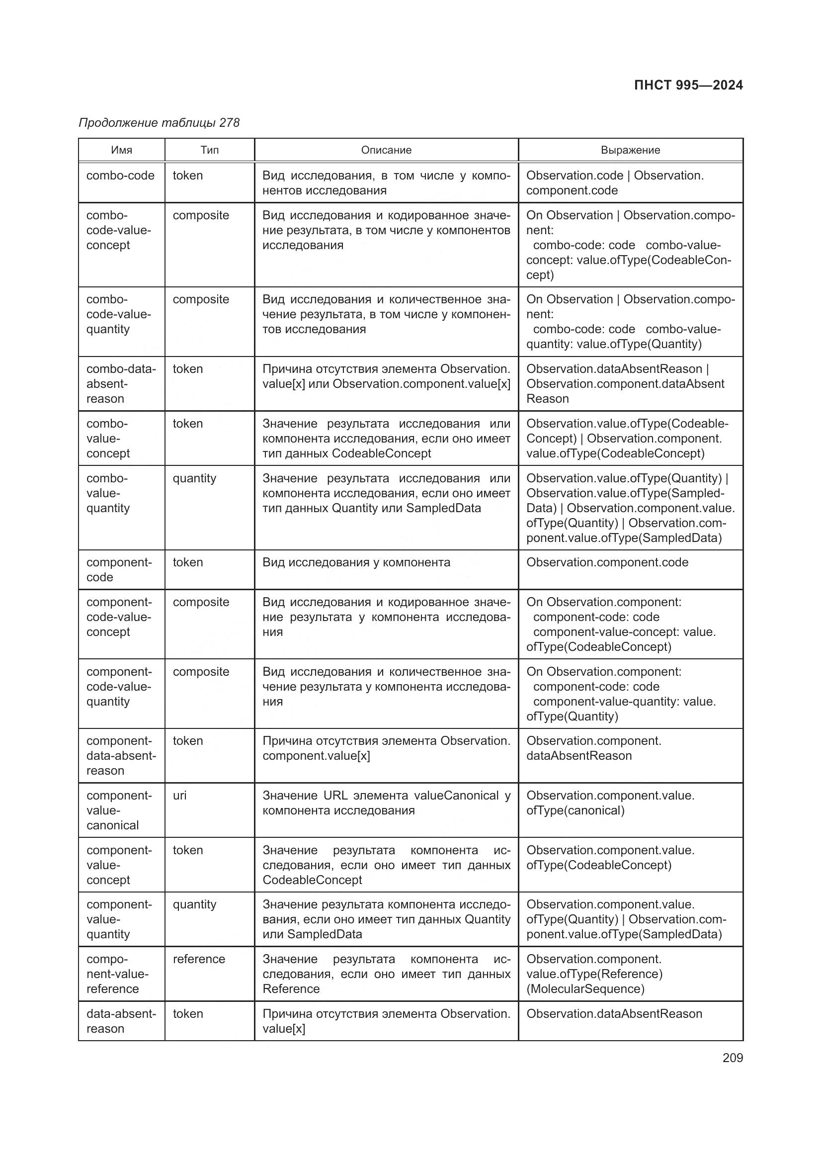 ПНСТ 995-2024, страница 215