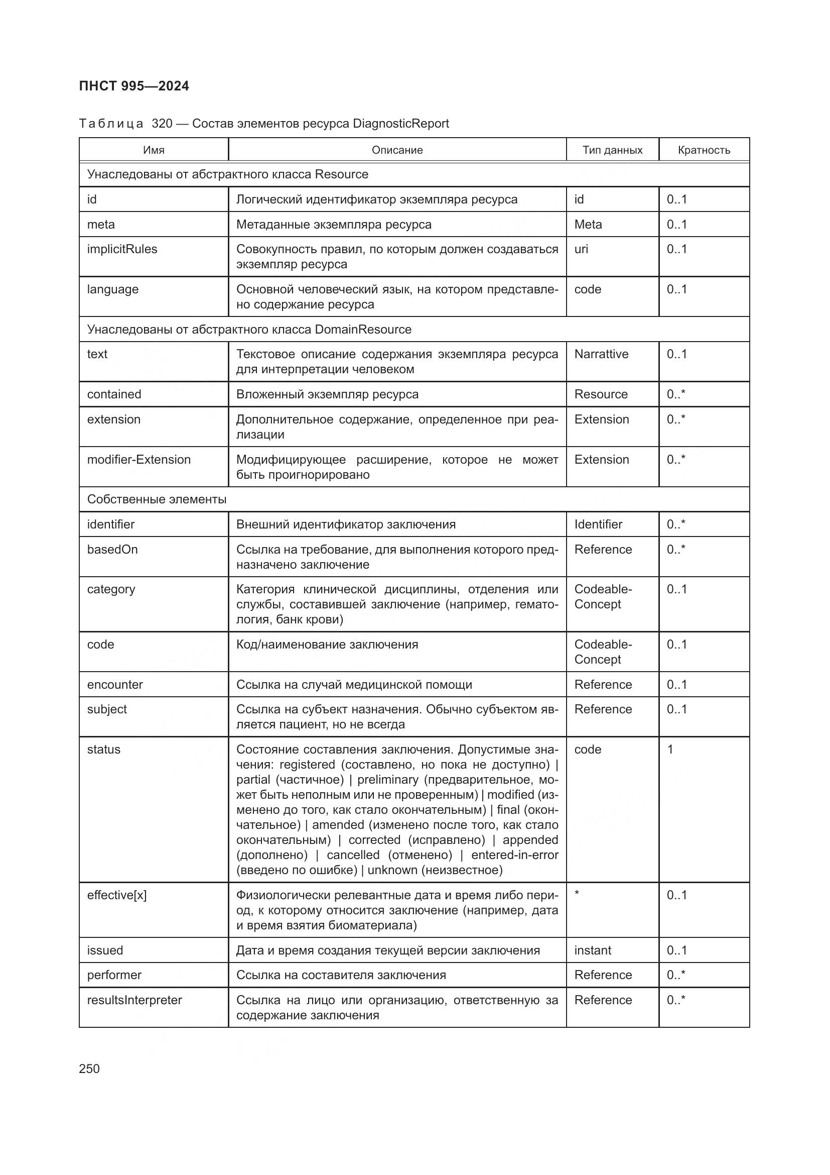 ПНСТ 995-2024, страница 256