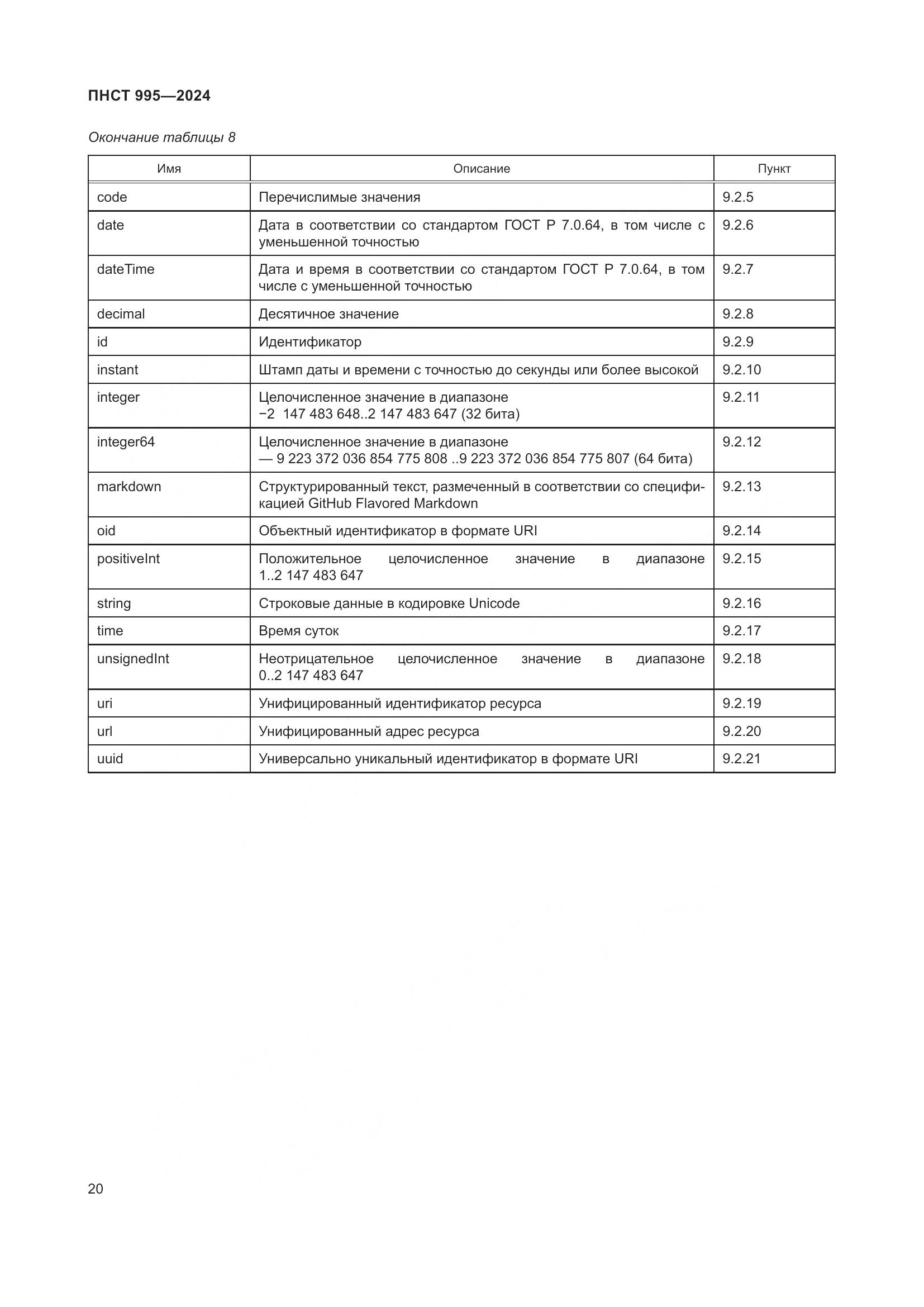 ПНСТ 995-2024, страница 26