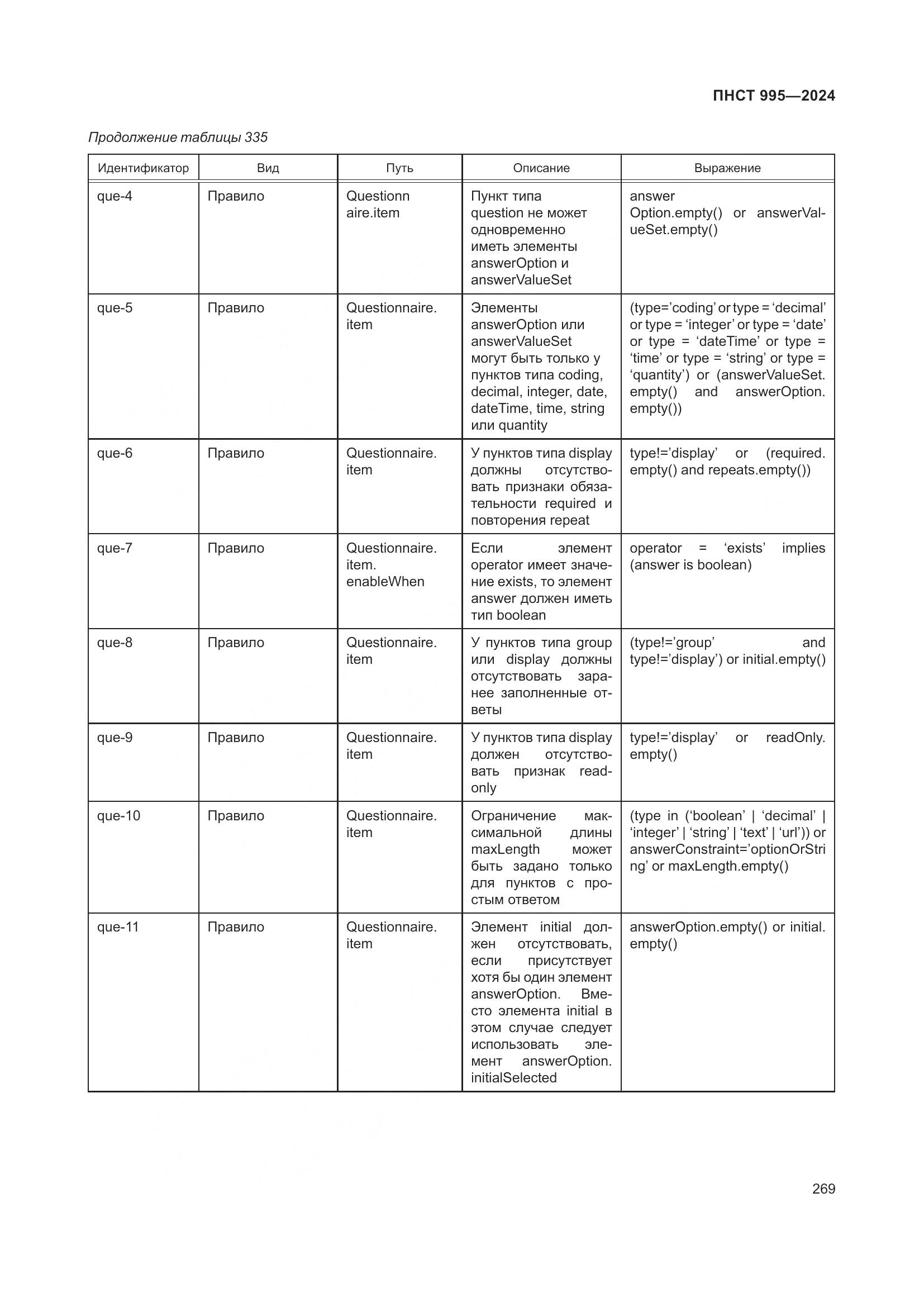 ПНСТ 995-2024, страница 275